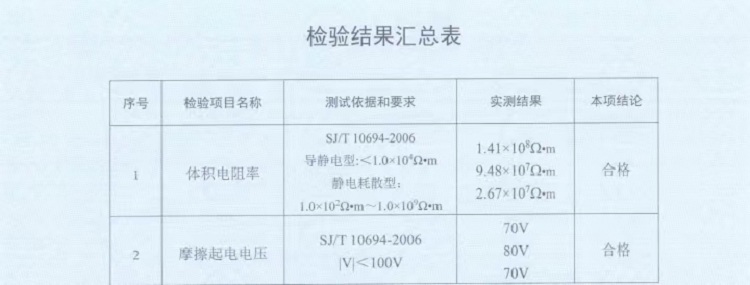 2024防静电检测.jpg